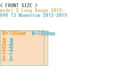 #model S Long Range 2012- + V40 T3 Momentum 2012-2019